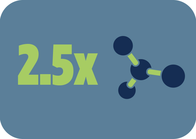 Molecular weight statistic